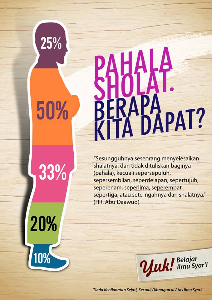 pahala-sholat